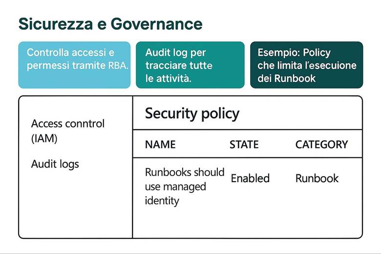 Immagine che contiene testo, schermata, Carattere, numero

Il contenuto generato dall'IA potrebbe non essere corretto.