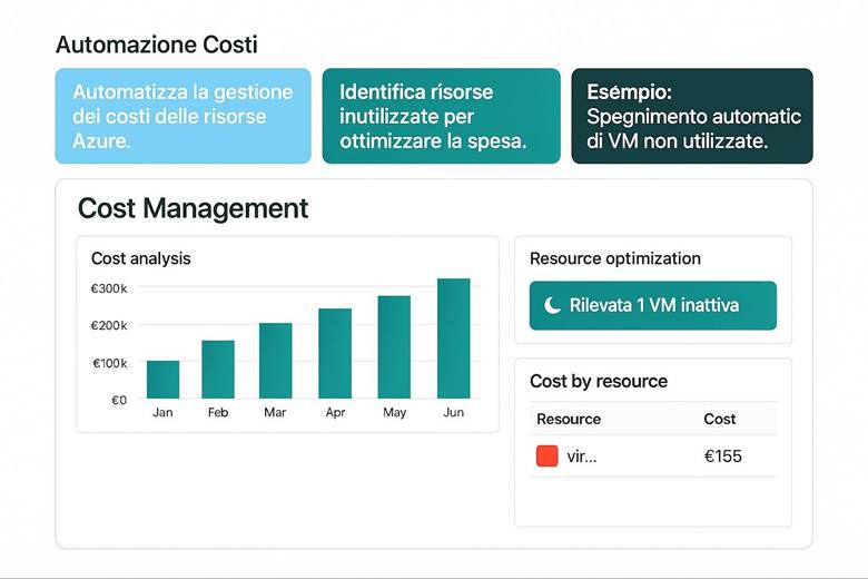 Immagine che contiene testo, schermata, Carattere, numero

Il contenuto generato dall'IA potrebbe non essere corretto.