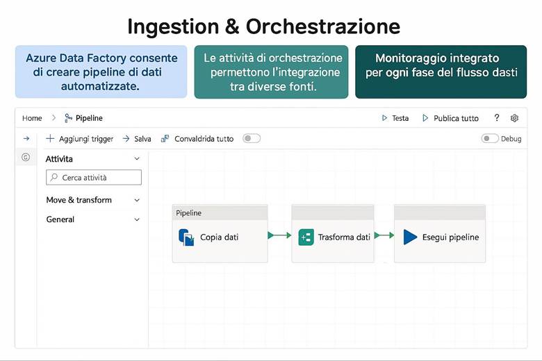 Immagine che contiene testo, schermata, Carattere, numero

Il contenuto generato dall'IA potrebbe non essere corretto.