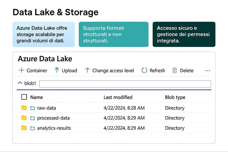 Immagine che contiene testo, schermata, Carattere, numero

Il contenuto generato dall'IA potrebbe non essere corretto.