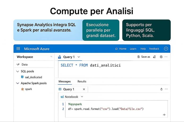 Immagine che contiene testo, schermata, Carattere, numero

Il contenuto generato dall'IA potrebbe non essere corretto.
