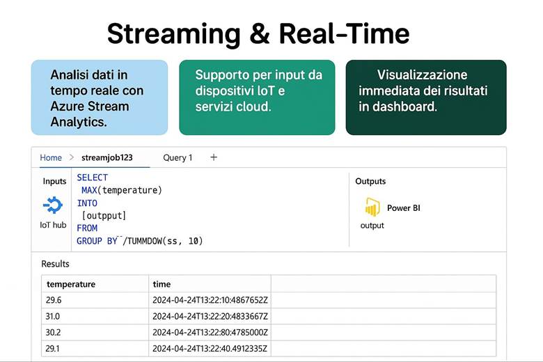 Immagine che contiene testo, schermata, Carattere, numero

Il contenuto generato dall'IA potrebbe non essere corretto.
