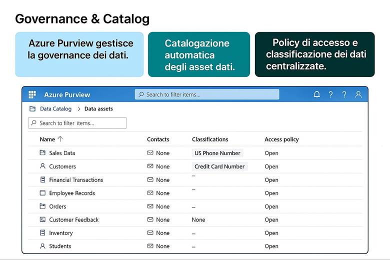 Immagine che contiene testo, elettronica, schermata, numero

Il contenuto generato dall'IA potrebbe non essere corretto.