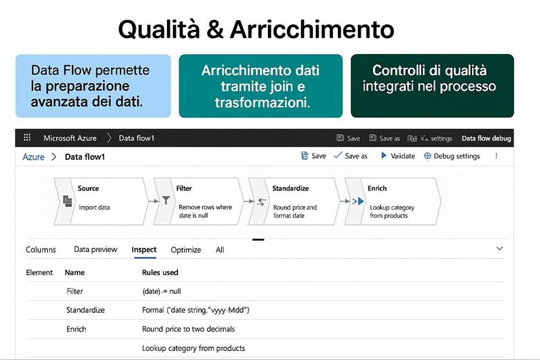 Immagine che contiene testo, schermata, Carattere, numero

Il contenuto generato dall'IA potrebbe non essere corretto.