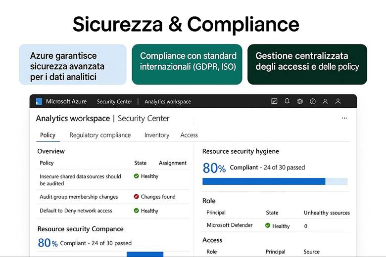 Immagine che contiene testo, schermata, Carattere, numero

Il contenuto generato dall'IA potrebbe non essere corretto.