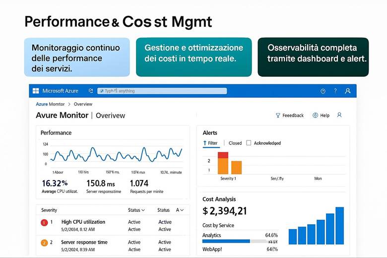 Immagine che contiene testo, schermata, Carattere, numero

Il contenuto generato dall'IA potrebbe non essere corretto.
