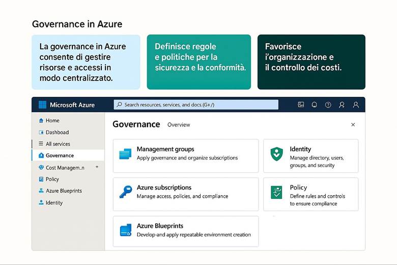 Immagine che contiene testo, schermata, Pagina Web, Carattere

Il contenuto generato dall'IA potrebbe non essere corretto.