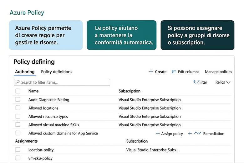 Immagine che contiene testo, schermata, Carattere, numero

Il contenuto generato dall'IA potrebbe non essere corretto.