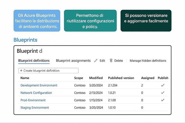 Immagine che contiene testo, schermata, Carattere, numero

Il contenuto generato dall'IA potrebbe non essere corretto.