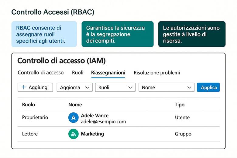 Immagine che contiene testo, schermata, Carattere, numero

Il contenuto generato dall'IA potrebbe non essere corretto.