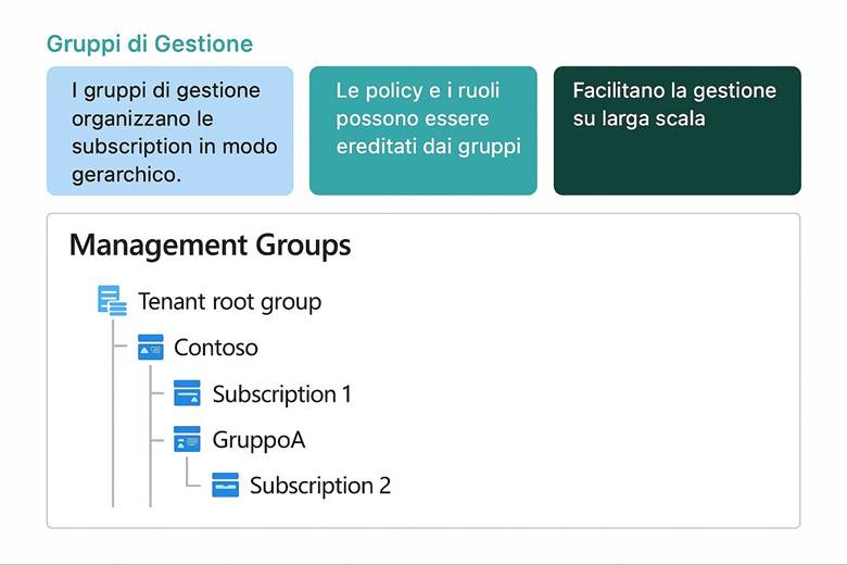 Immagine che contiene testo, schermata, Carattere, numero

Il contenuto generato dall'IA potrebbe non essere corretto.