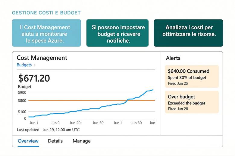 Immagine che contiene testo, schermata, Carattere, numero

Il contenuto generato dall'IA potrebbe non essere corretto.