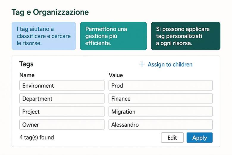Immagine che contiene testo, schermata, Carattere, numero

Il contenuto generato dall'IA potrebbe non essere corretto.