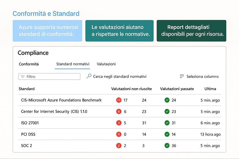 Immagine che contiene testo, schermata, numero, Carattere

Il contenuto generato dall'IA potrebbe non essere corretto.