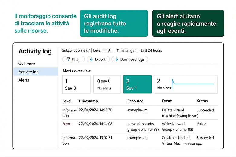 Immagine che contiene testo, schermata, Carattere, numero

Il contenuto generato dall'IA potrebbe non essere corretto.