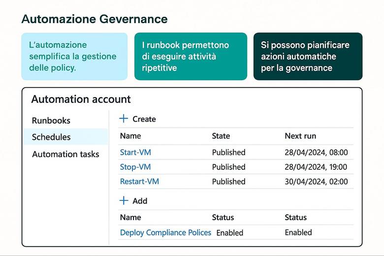 Immagine che contiene testo, schermata, numero, Carattere

Il contenuto generato dall'IA potrebbe non essere corretto.