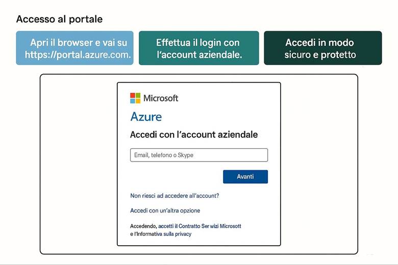 Immagine che contiene testo, schermata, Carattere, numero

Il contenuto generato dall'IA potrebbe non essere corretto.