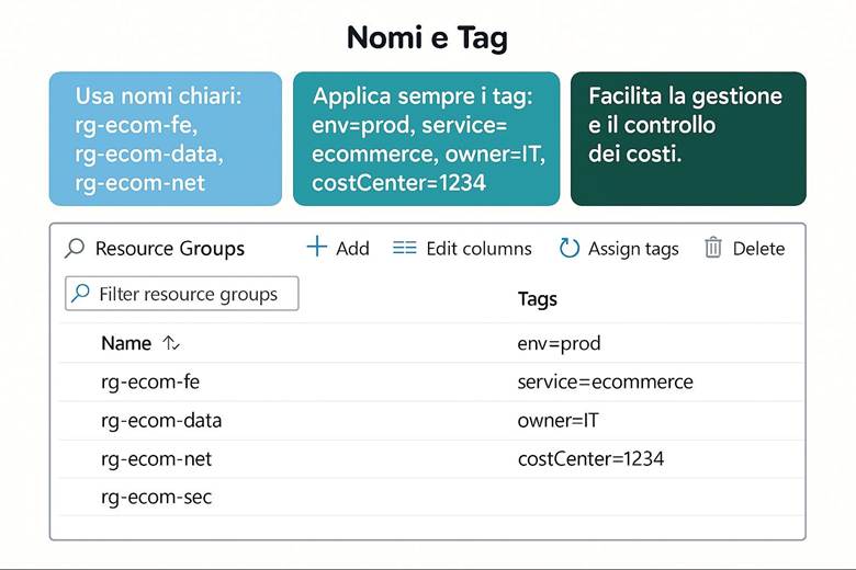 Immagine che contiene testo, schermata, Carattere, numero

Il contenuto generato dall'IA potrebbe non essere corretto.