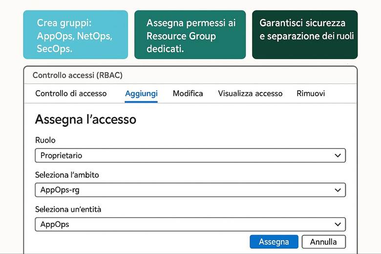 Immagine che contiene testo, schermata, Carattere, numero

Il contenuto generato dall'IA potrebbe non essere corretto.