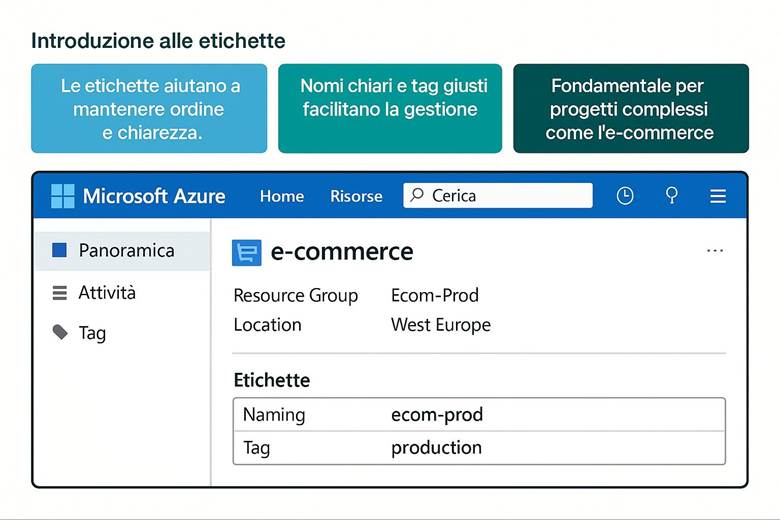 Immagine che contiene testo, schermata, Carattere, numero

Il contenuto generato dall'IA potrebbe non essere corretto.