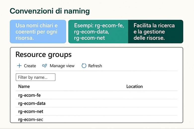 Immagine che contiene testo, schermata, Carattere, numero

Il contenuto generato dall'IA potrebbe non essere corretto.