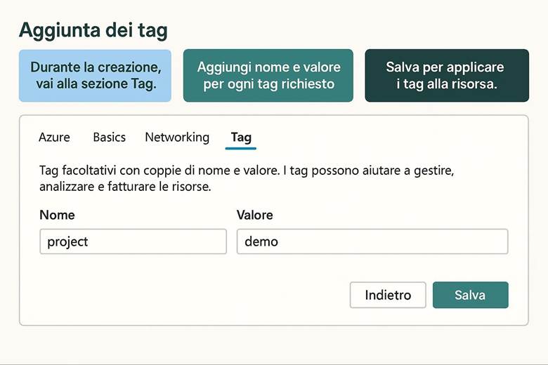 Immagine che contiene testo, schermata, Carattere, numero

Il contenuto generato dall'IA potrebbe non essere corretto.