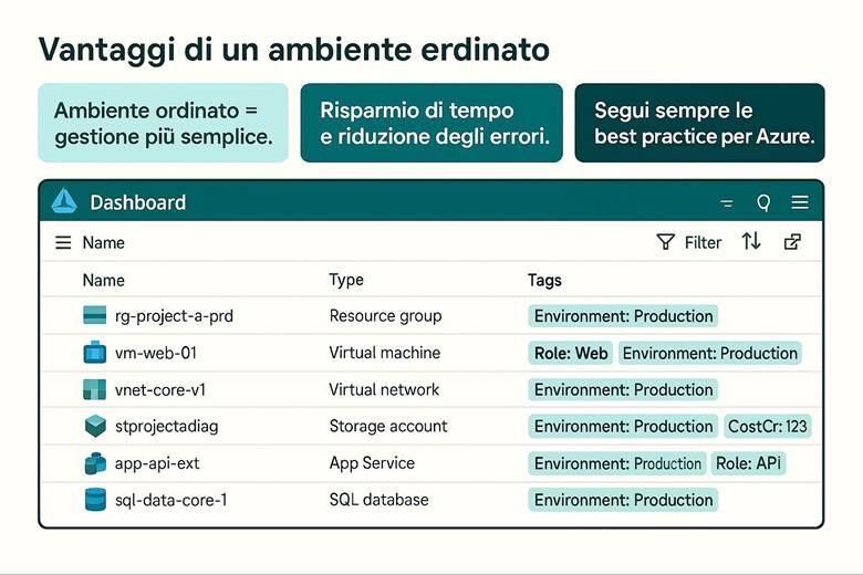 Immagine che contiene testo, schermata, Carattere, numero

Il contenuto generato dall'IA potrebbe non essere corretto.