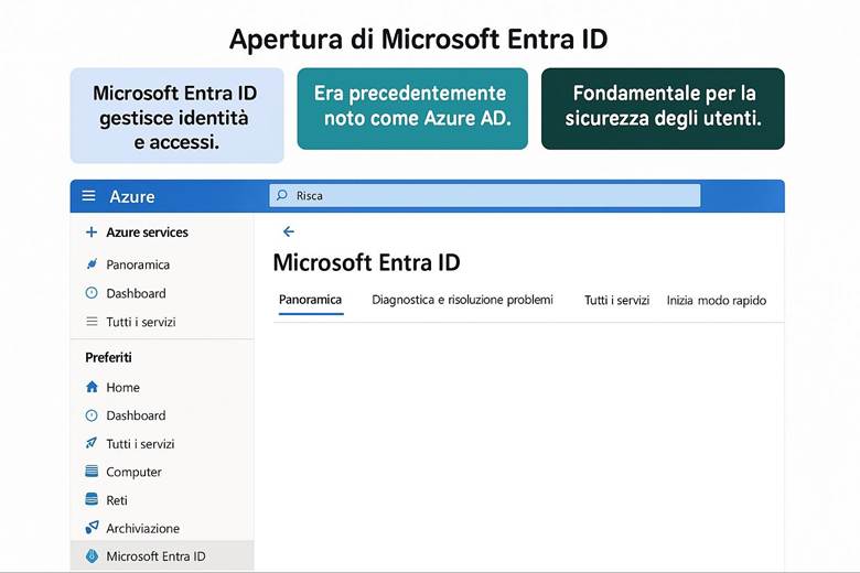 Immagine che contiene testo, schermata, Carattere, numero

Il contenuto generato dall'IA potrebbe non essere corretto.