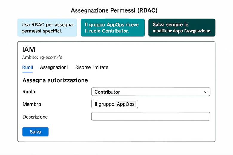 Immagine che contiene testo, schermata, Carattere, numero

Il contenuto generato dall'IA potrebbe non essere corretto.