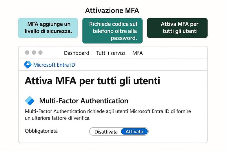 Immagine che contiene testo, schermata, Carattere, numero

Il contenuto generato dall'IA potrebbe non essere corretto.
