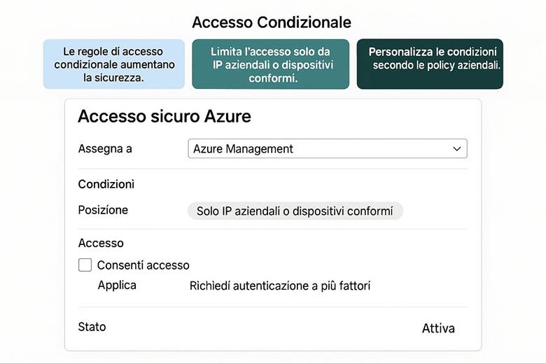 Immagine che contiene testo, schermata, Carattere, numero

Il contenuto generato dall'IA potrebbe non essere corretto.