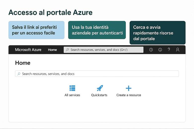 Immagine che contiene testo, schermata, Carattere, numero

Il contenuto generato dall'IA potrebbe non essere corretto.