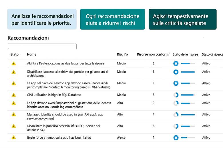 Immagine che contiene testo, schermata, numero, Carattere

Il contenuto generato dall'IA potrebbe non essere corretto.
