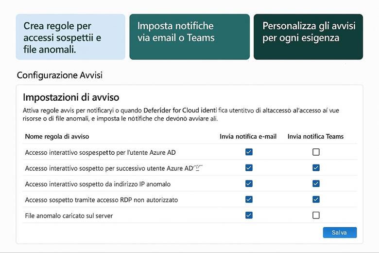 Immagine che contiene testo, schermata, Carattere, numero

Il contenuto generato dall'IA potrebbe non essere corretto.