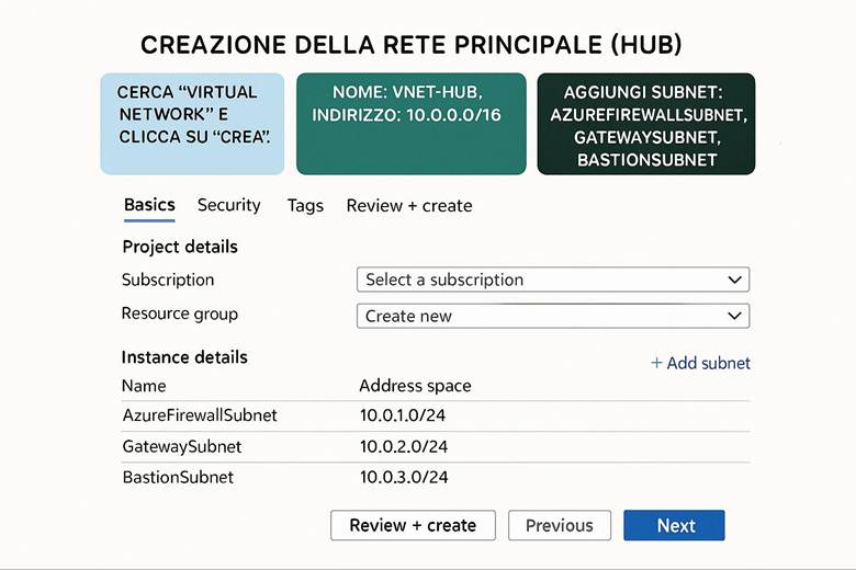 Immagine che contiene testo, schermata, Carattere, numero

Il contenuto generato dall'IA potrebbe non essere corretto.