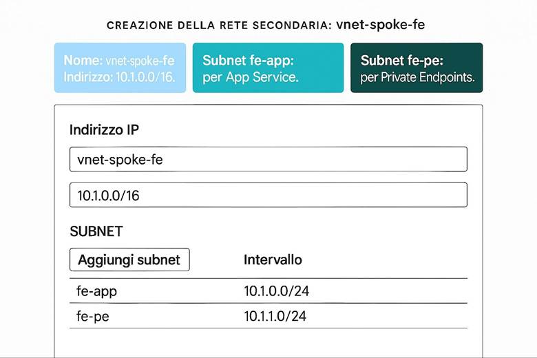 Immagine che contiene testo, schermata, Carattere, numero

Il contenuto generato dall'IA potrebbe non essere corretto.