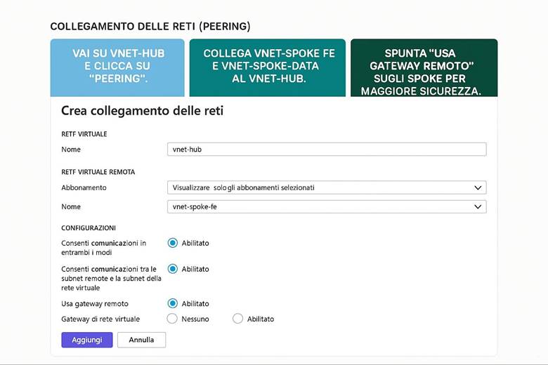 Immagine che contiene testo, schermata, Carattere, numero

Il contenuto generato dall'IA potrebbe non essere corretto.