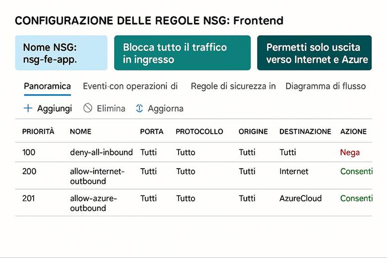 Immagine che contiene testo, schermata, Carattere, numero

Il contenuto generato dall'IA potrebbe non essere corretto.