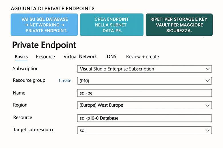 Immagine che contiene testo, schermata, Carattere, numero

Il contenuto generato dall'IA potrebbe non essere corretto.