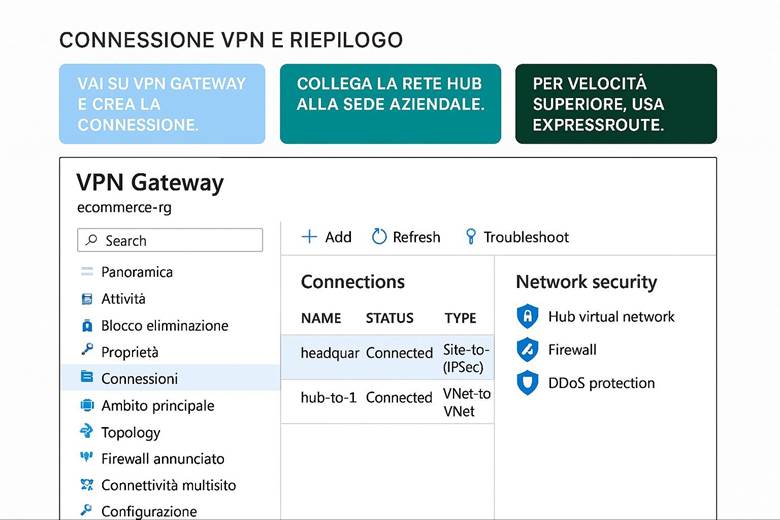 Immagine che contiene testo, schermata, Carattere, numero

Il contenuto generato dall'IA potrebbe non essere corretto.
