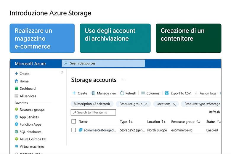 Immagine che contiene testo, schermata, Carattere, numero

Il contenuto generato dall'IA potrebbe non essere corretto.