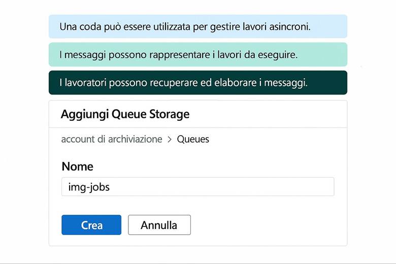 Immagine che contiene testo, schermata, Carattere, numero

Il contenuto generato dall'IA potrebbe non essere corretto.