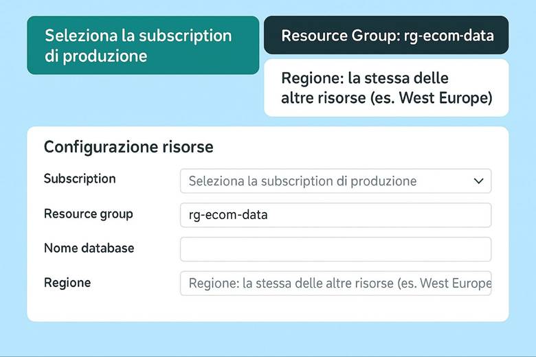 Immagine che contiene testo, schermata, Carattere, numero

Il contenuto generato dall'IA potrebbe non essere corretto.
