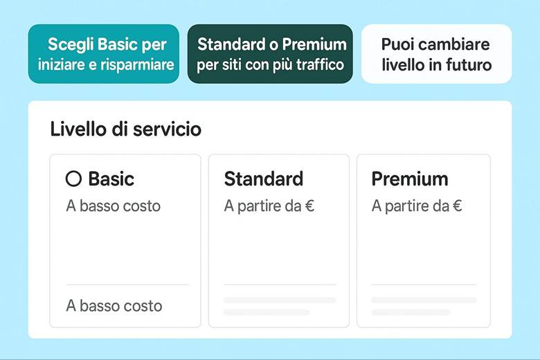 Immagine che contiene testo, schermata, Carattere, numero

Il contenuto generato dall'IA potrebbe non essere corretto.