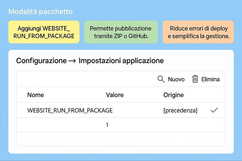 Immagine che contiene testo, schermata, Carattere, numero

Il contenuto generato dall'IA potrebbe non essere corretto.