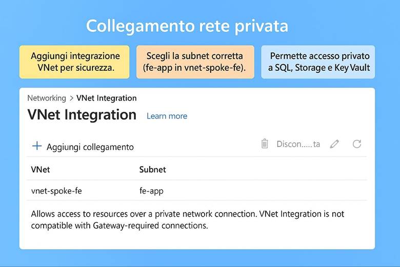 Immagine che contiene testo, schermata, Carattere, numero

Il contenuto generato dall'IA potrebbe non essere corretto.