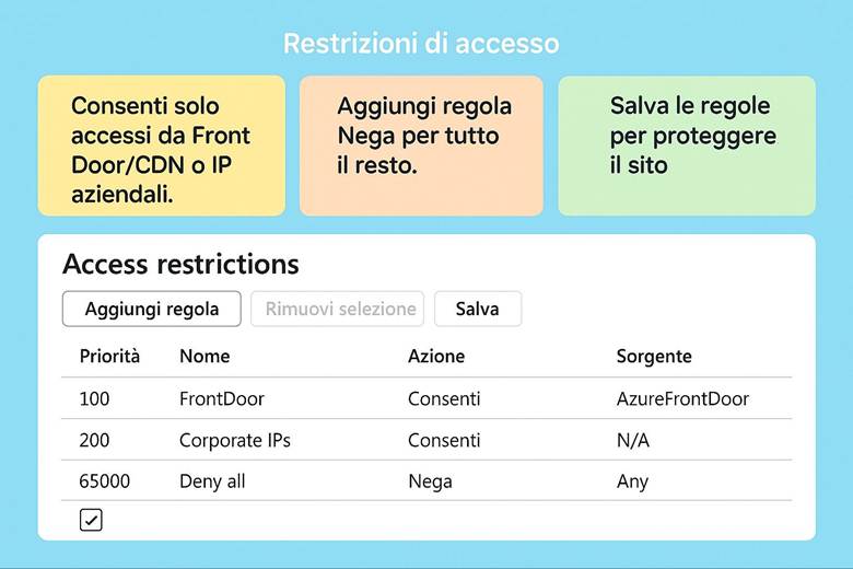 Immagine che contiene testo, schermata, Carattere, numero

Il contenuto generato dall'IA potrebbe non essere corretto.
