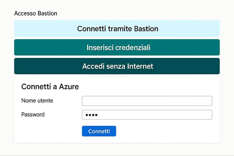 Immagine che contiene testo, schermata, Carattere, numero

Il contenuto generato dall'IA potrebbe non essere corretto.