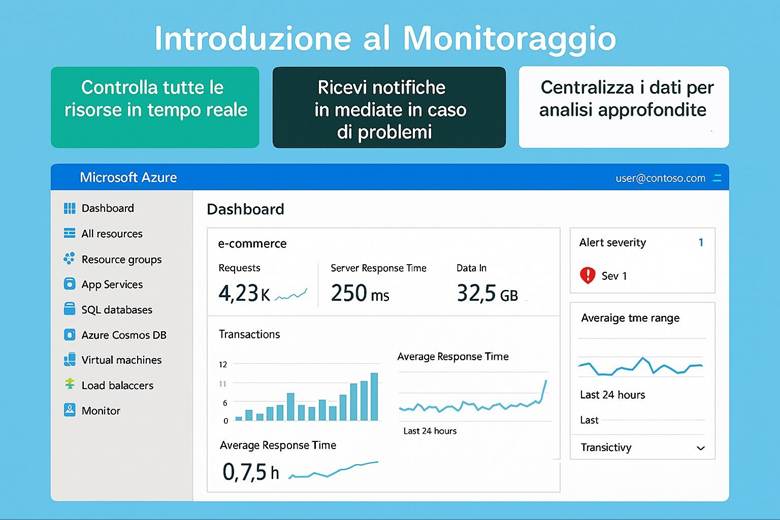 Immagine che contiene testo, schermata, Carattere, numero

Il contenuto generato dall'IA potrebbe non essere corretto.