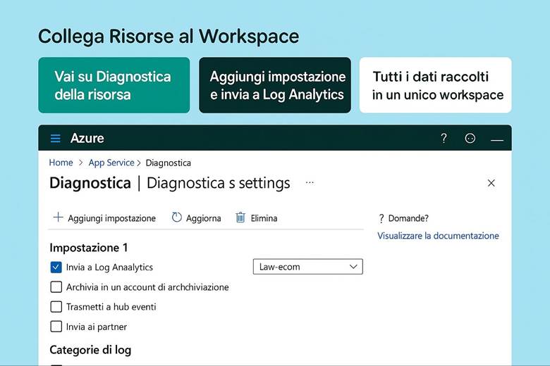 Immagine che contiene testo, schermata, Carattere, numero

Il contenuto generato dall'IA potrebbe non essere corretto.
